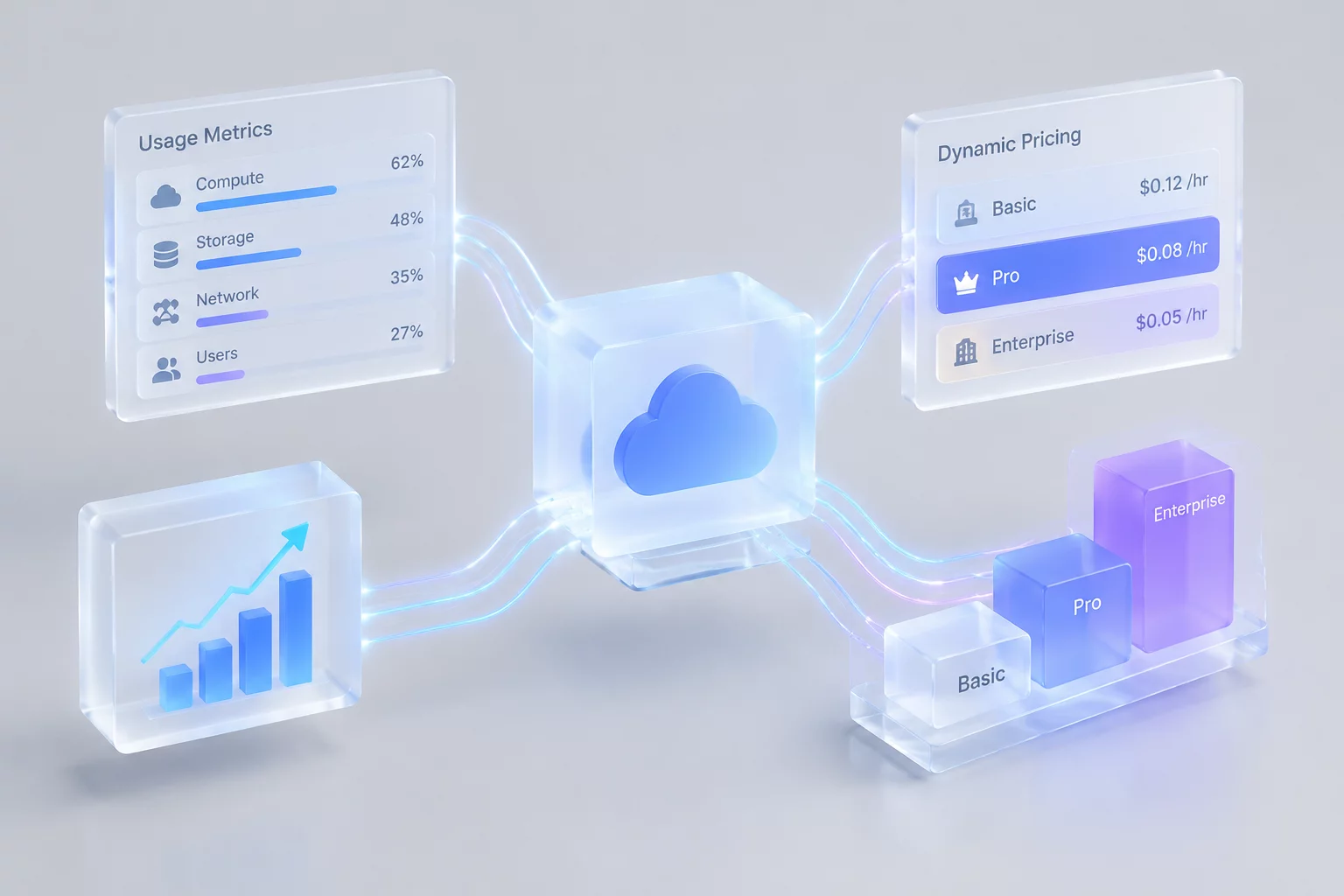J.P. Morgan Enterprise Software Pricing Trends Report